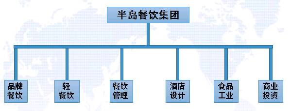 AG8旗舰厅餐饮集团2017年上半年培训总结会顺利召开